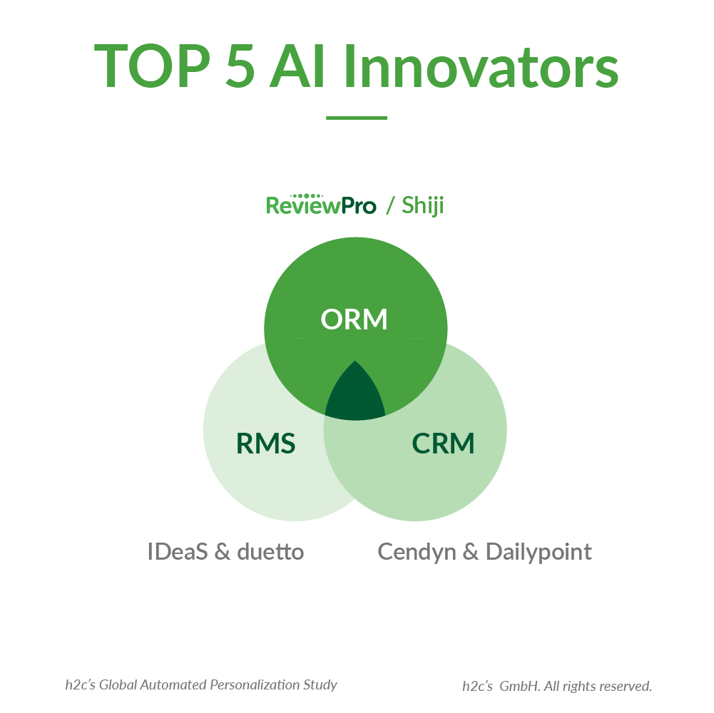 white-2-RP-TOP-5-INNOVATORS